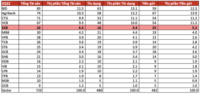 VinaCapital: Định giá cổ phiếu ngân hàng Việt Nam đang rẻ - Ảnh 1.