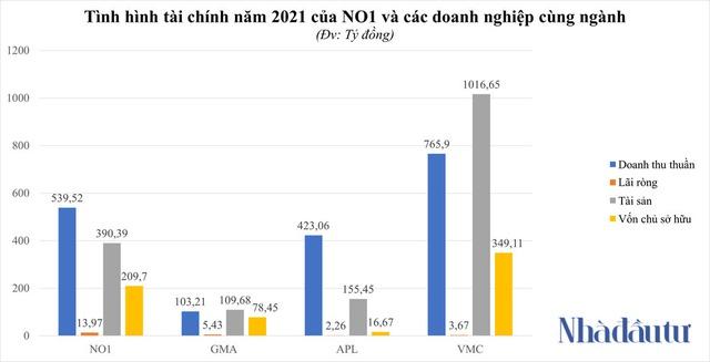 Có gì đặc biệt tại NO1 - tân binh chào sàn HoSE? - Ảnh 1.