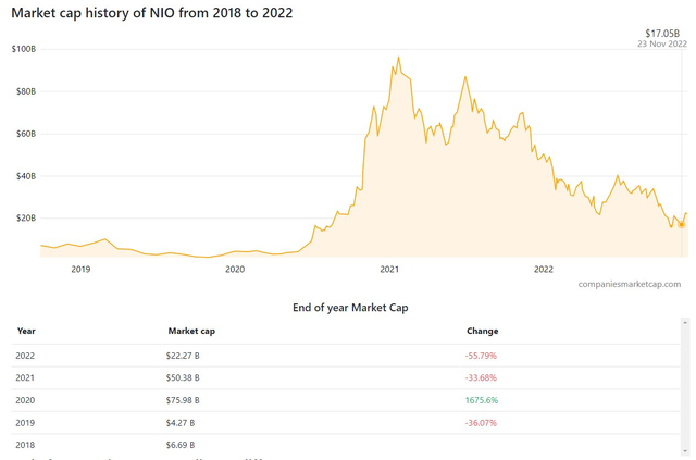 Hàng loạt công ty từng có giá trị cao ngất ngưởng 50-100 tỷ USD, các hãng xe điện hàng đầu thế giới đang được định giá bao nhiêu trước khi VinFast nộp hồ sơ IPO? - Ảnh 3.