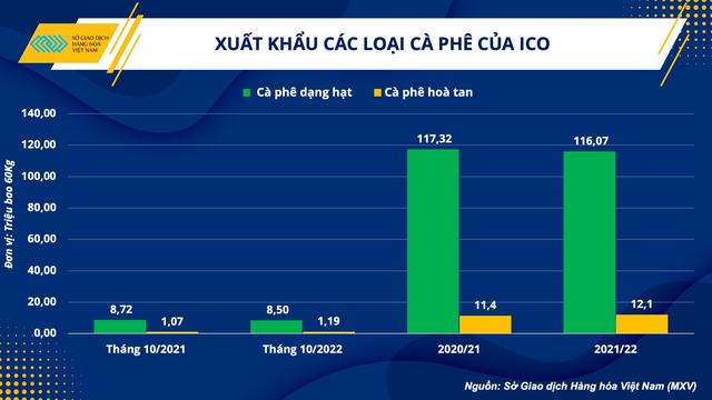 Suy thoái gây trở ngại cho toàn ngành nhưng vì sao đây mới là cơ hội bứt phá cho cà phê Việt Nam? - Ảnh 1.