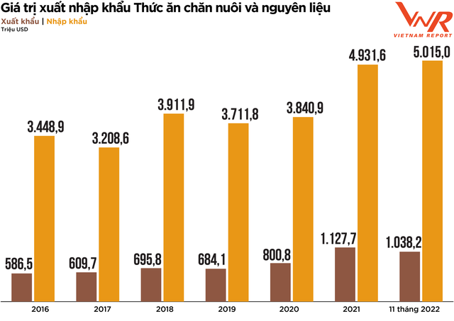 Top 10 Công ty Thức ăn chăn nuôi uy tín năm 2022: C.P Việt Nam tiếp tục dẫn đầu, một ông lớn từ Hà Lan bứt phá ấn tượng còn Dabaco đuối sức - Ảnh 2.