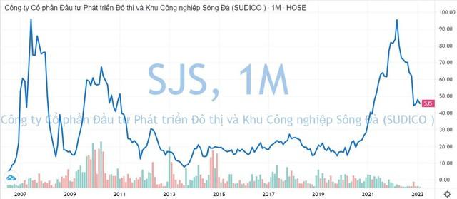 Các siêu cổ phiếu từng có thị giá cao “ngất ngưởng” hàng trăm nghìn đồng, giờ ra sao? - Ảnh 6.