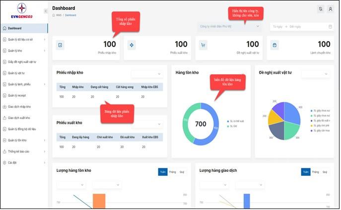 Hiệu quả việc sử dụng phần mềm chuẩn hóa mã vật tư và quản lý kho tại EVNGENCO3