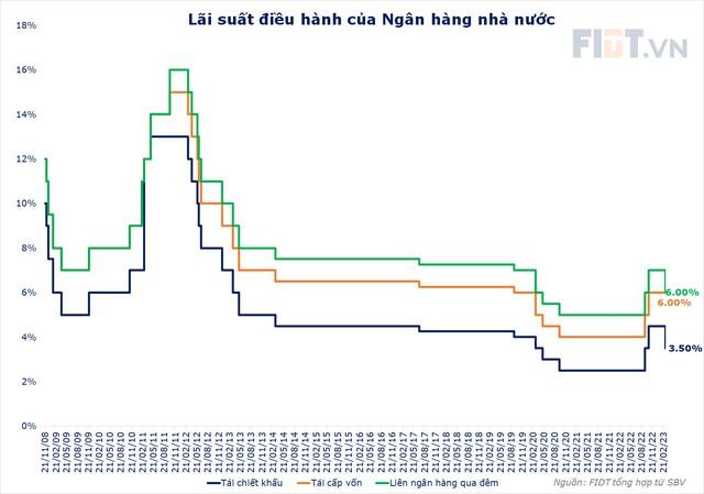 Ông Huỳnh Minh Tuấn: Động thái hạ lãi suất điều hành của NHNN vừa mang tính chiến lược dài hạn, cũng là phản ứng ngắn hạn để phòng ngự từ xa - Ảnh 1.