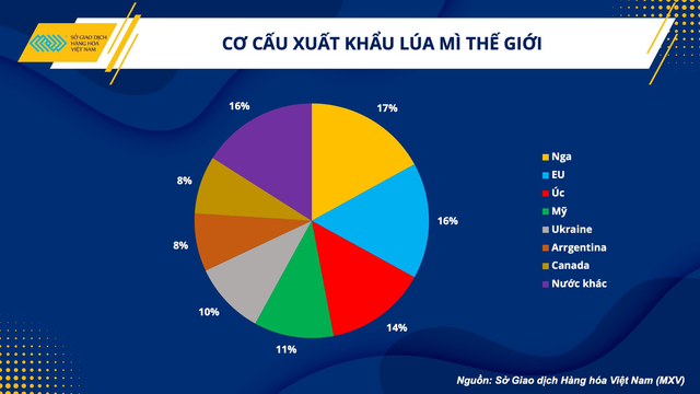 Bớt gánh nặng chi phí nguyên liệu nhập khẩu, ngành chăn nuôi Việt Nam sẽ khởi sắc trong năm nay? - Ảnh 2.