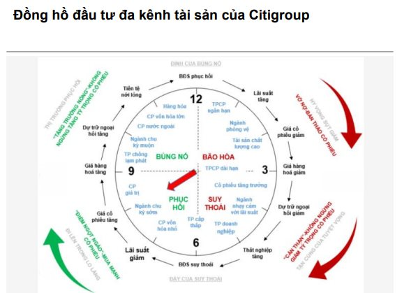 Lãi suất hạ nhiệt chỉ là điều kiện "cần", đâu là điều kiện "đủ" để chứng khoán Việt Nam bứt phá thời gian tới? - Ảnh 1.