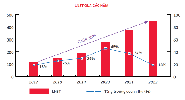 Những thông tin đáng chờ đợi tại ĐHĐCĐ Viettel Construction năm 2023 - Ảnh 2.