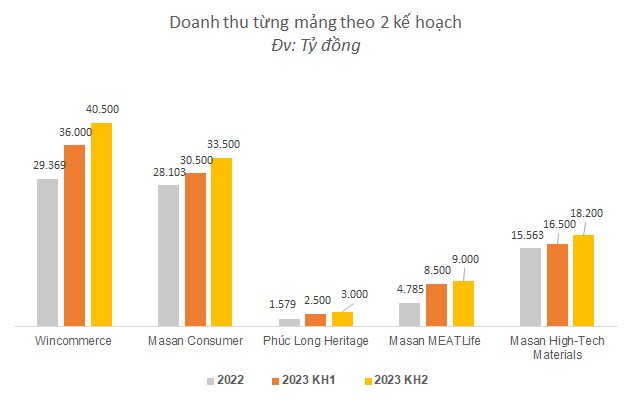 "Đại ĐHCĐ" Masan Group, Masan Consumer, Masan Meatlife: Cửa hàng Winmart mở gần 2.000 tài khoản Techcombank mỗi ngày, tương đương một chi nhánh ngân hàng - Ảnh 4.