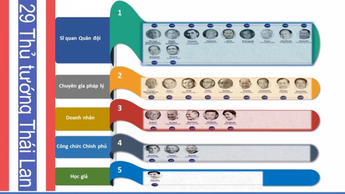 Con đường trở thành Thủ tướng Thái Lan sau Tổng tuyển cử 2023 - Ảnh 1.