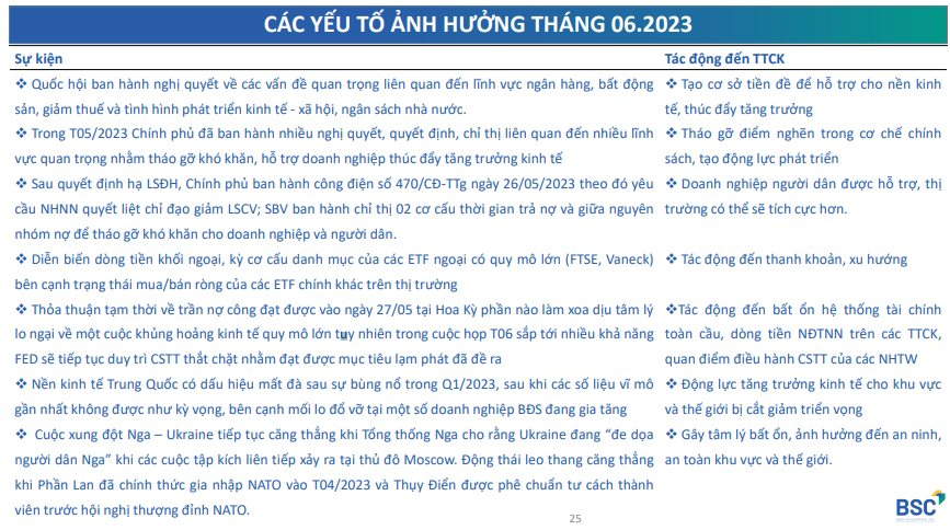 Kịch bản nào cho VN-Index trong tháng 6, đà tăng liệu có bền vững? - Ảnh 3.