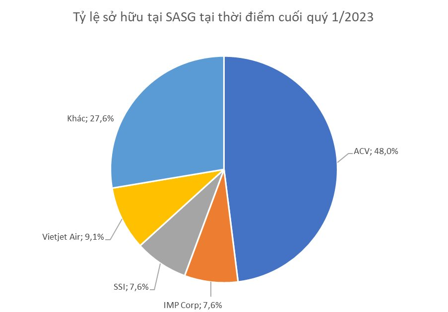 Him Lam "nhảy vào" công ty Phuc vu Măt đât Sai Gon, ông Dương Công Minh cạnh tranh cùng tỷ phú Phương Thảo? - Ảnh 2.