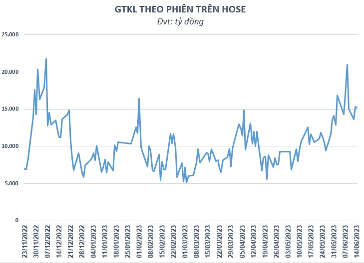 VN-Index đứt mạch tăng điểm, nhà đầu tư nên hành động ra sao? - Ảnh 1.