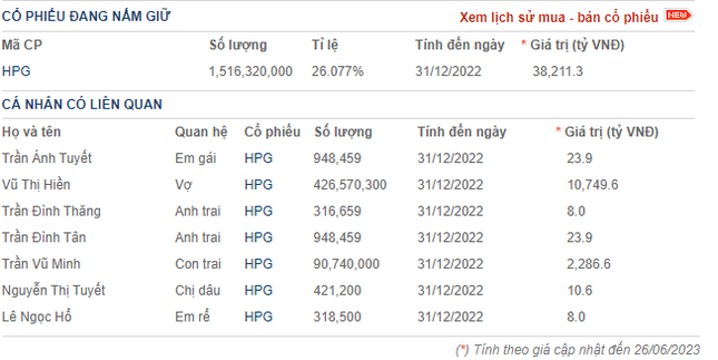 Xuất hiện màn 'đổi ngôi' trong giới tỷ phú chứng khoán - Ảnh 1.