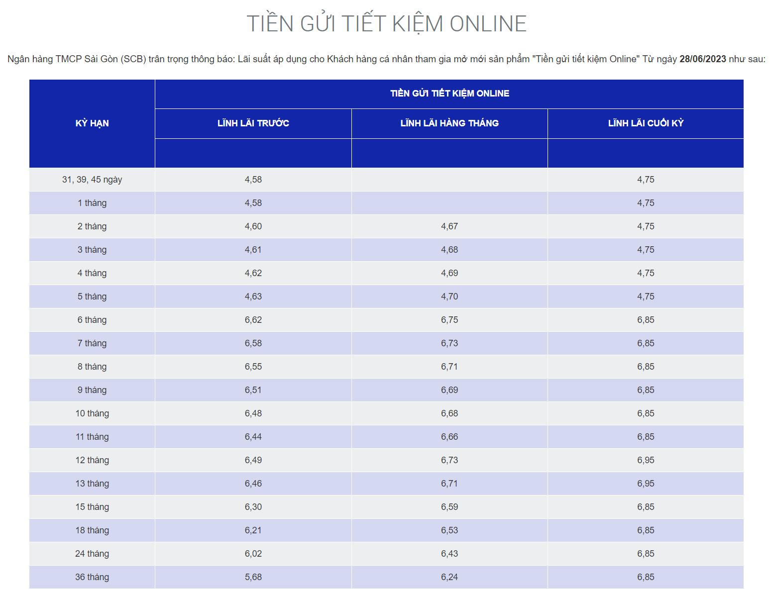 Lãi suất SCB online kỳ hạn 11 tháng. Ảnh chụp màn hình.