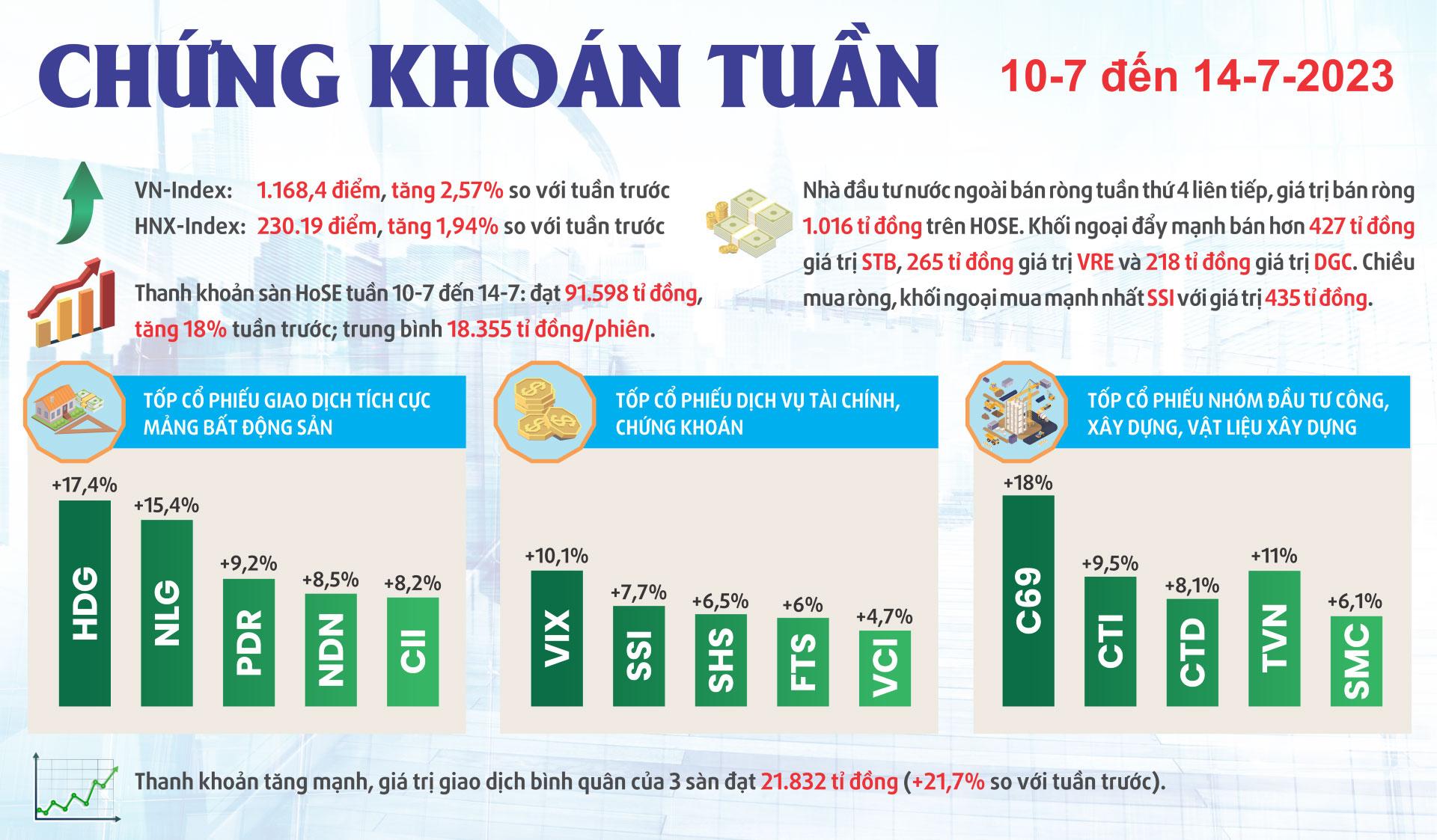 Nhà đầu tư chứng khoán sốt ruột - Ảnh 3.