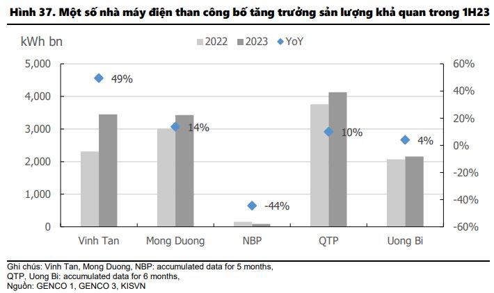 KIS: VN-Index có thể tăng thêm hơn 100 điểm trong năm nay, cổ phiếu ngành điện, nông nghiệp, đầu tư công được kỳ vọng hút tiền mạnh - Ảnh 3.