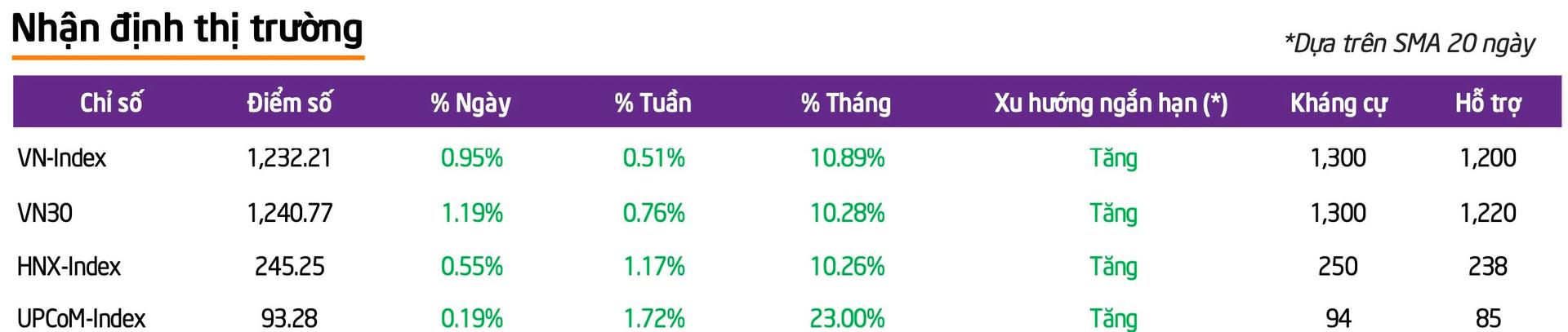 Thị trường thiếu động lực khi bước vào "vùng trũng" thông tin - Ảnh 1.