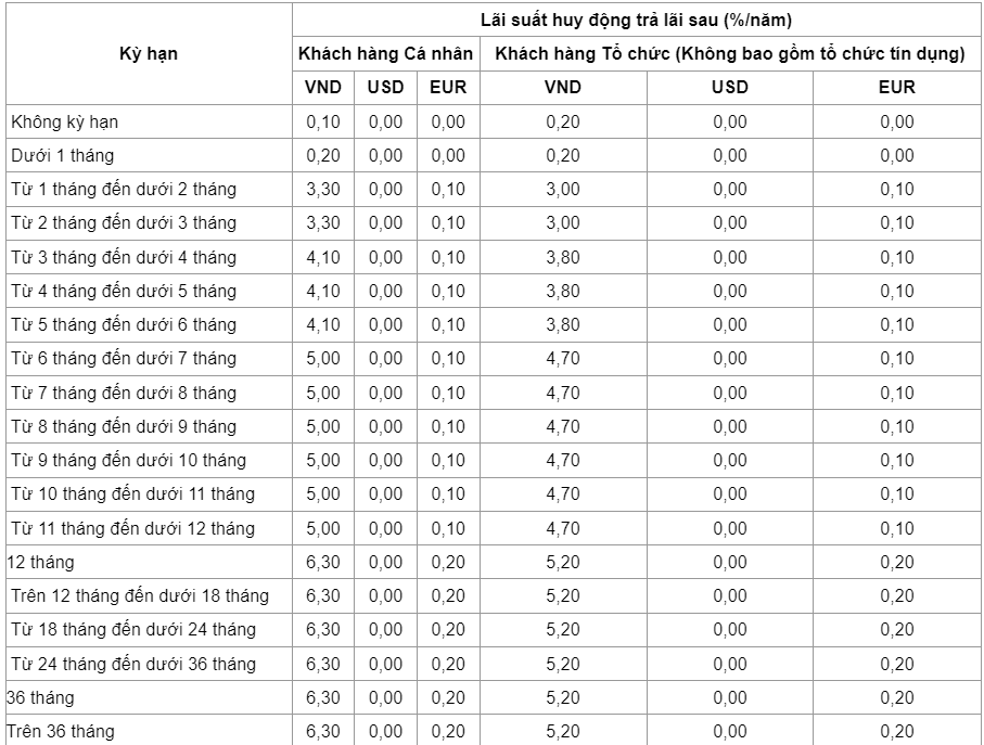 Lãi suất VietinBank. Ảnh chụp màn hình sáng ngày 17.8.2023.