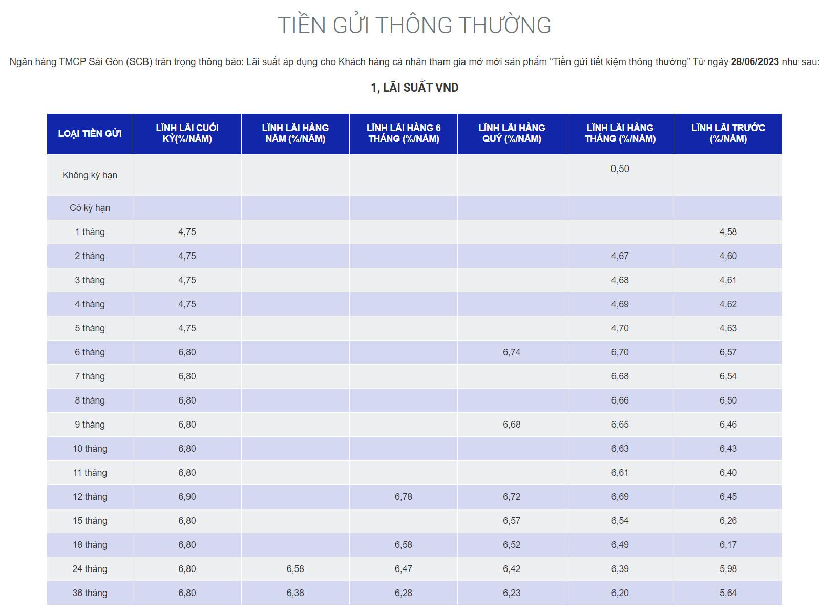 Lãi suất SCB. Ảnh chụp màn hình sáng ngày 17.8.2023.