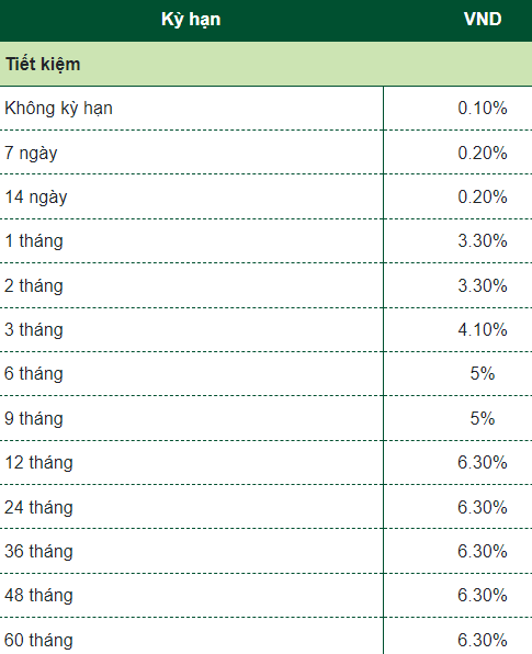 Lãi suất Vietcombank. Ảnh chụp màn hình sáng ngày 17.8.2023.