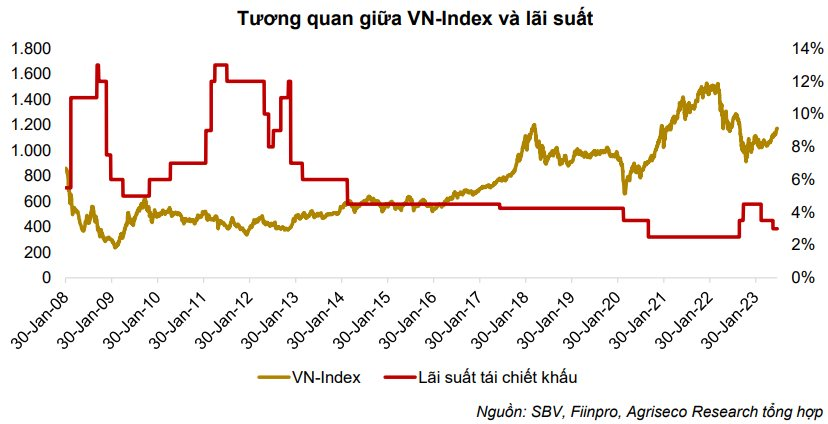 Lợi nhuận toàn thị trường lấy lại đà tăng trưởng, cơ hội tại nhóm cổ phiếu có kết quả kinh doanh đảo chiều nửa cuối 2023 - Ảnh 2.