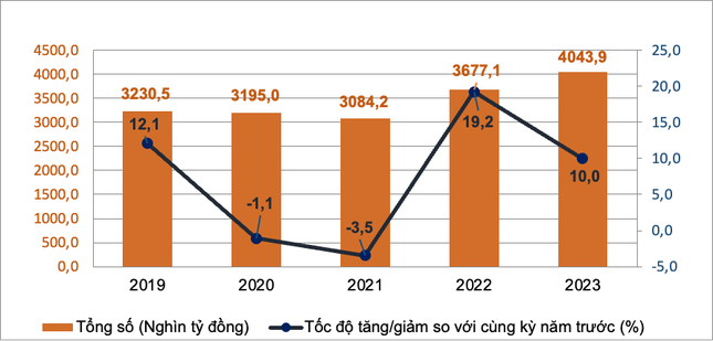 Nhiều địa phương ‘hái ra tiền’ từ du lịch - Ảnh 1.