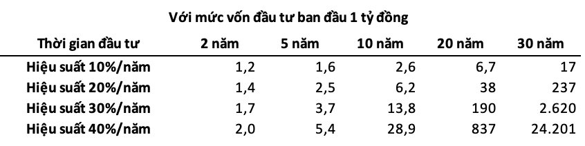 Loạt cổ phiếu FPT, REE, DP3, SLS...tăng hàng chục lần sau 10 năm, đâu là công thức thành công chung? - Ảnh 6.