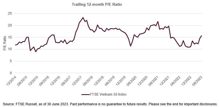 FTSE Russell đánh giá thị trường Việt Nam là điểm sáng của chứng khoán châu Á - Ảnh 2.