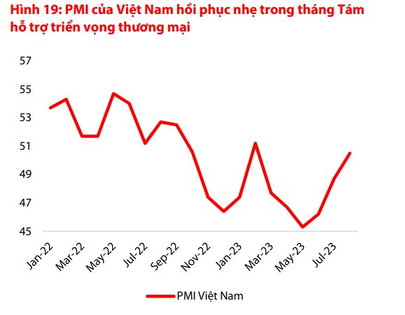 VDSC: Chứng khoán đón nhận nhiều tin tốt, nhưng một nhịp điều chỉnh mạnh và bất ngờ như trung tuần tháng 8 vẫn có thể diễn ra - Ảnh 2.