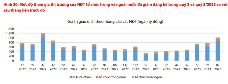 VDSC: Chứng khoán đón nhận nhiều tin tốt, nhưng một nhịp điều chỉnh mạnh và bất ngờ như trung tuần tháng 8 vẫn có thể diễn ra - Ảnh 3.