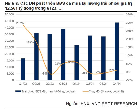 VNDirect: Theo chu kỳ cơn sốt đất tiếp theo có thể diễn ra vào giai đoạn 2025-2026 - Ảnh 1.