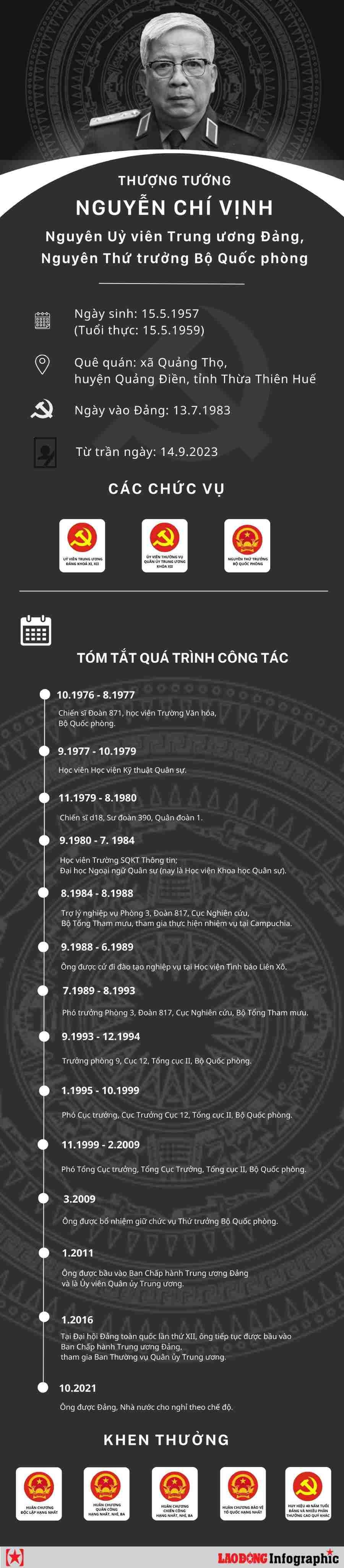 Tiểu sử Thượng tướng Nguyễn Chí Vịnh - nguyên Thứ trưởng Bộ Quốc phòng. Infographic: Thảo Phương