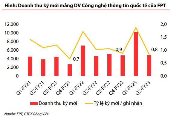 Một ngành có cơ hội nhận hàng tỷ USD đổ vào, số doanh nghiệp Việt Nam liên quan trên sàn chứng khoán "đếm trên đầu ngón tay", giá cổ phiếu bật tăng mạnh - Ảnh 3.