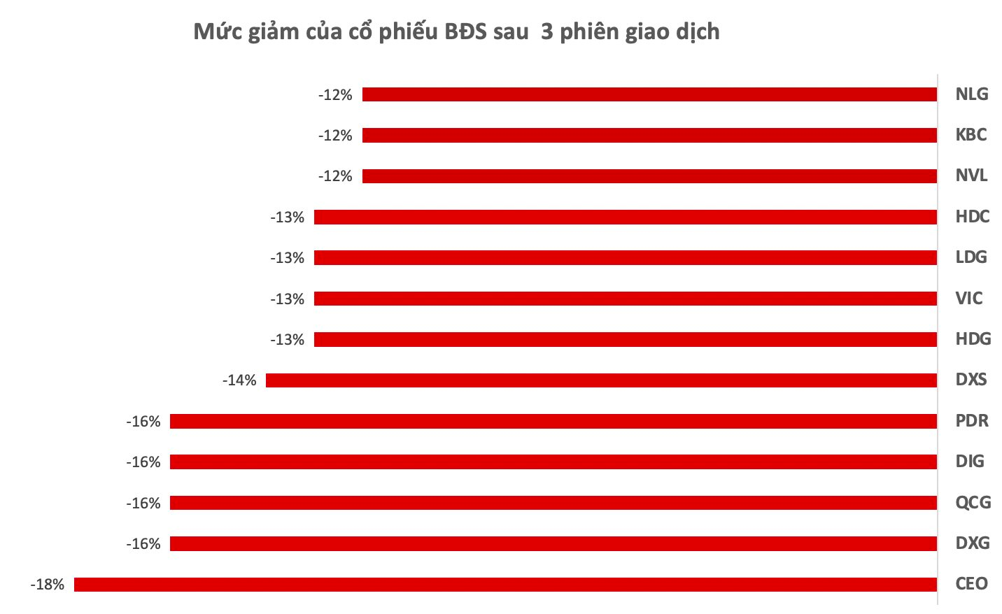 Mua cổ phiếu chứng khoán và bất động sản, bắt đáy hay "bắt dao rơi"? - Ảnh 2.