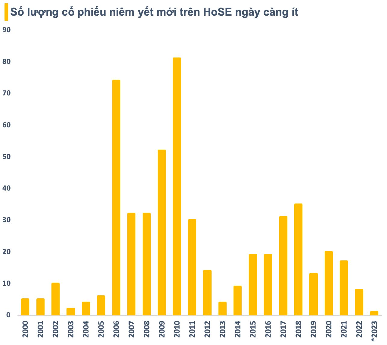 Vì sao con số 1.200 điểm vẫn "đeo bám" chứng khoán Việt Nam suốt 16 năm qua? - Ảnh 2.