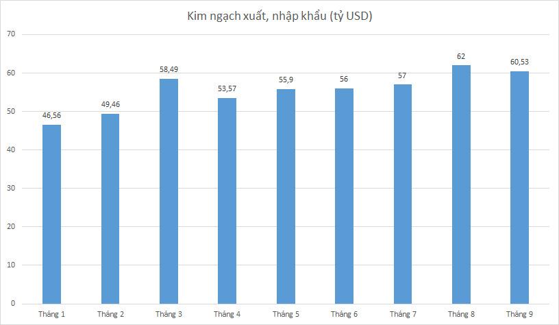 kim-ngach-xnk