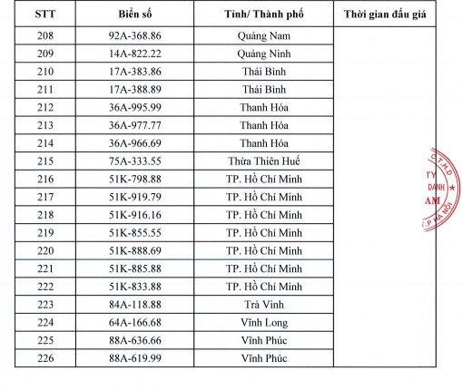 Hơn 200 biển số xe ô tô đẹp sẽ được đấu giá trong ngày 14/10