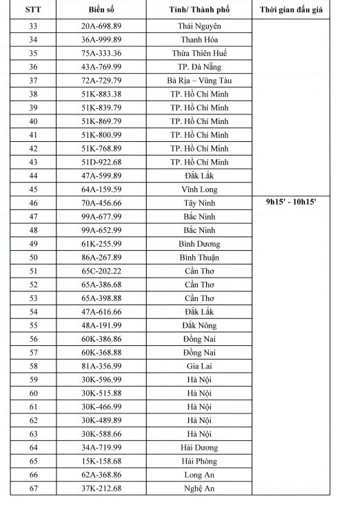 Hơn 200 biển số xe ô tô đẹp sẽ được đấu giá trong ngày 14/10