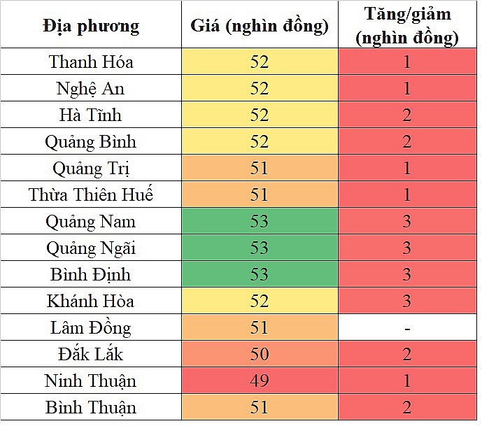 Giá heo hơi hôm nay 25/10/2023 tại khu vực miền Trung - Tây Nguyên tăng trên diện rộng