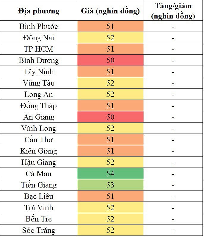 Giá heo hơi hôm nay 28/10/2023 tại khu vực miền Nam đi ngang trên diện rộng