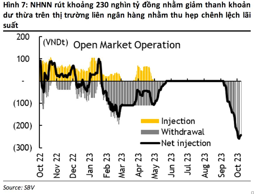 Maybank: Lợi nhuận toàn thị trường kỳ vọng tăng trong quý 4, chứng khoán sẽ phục hồi sau những "vết bầm tím" - Ảnh 2.