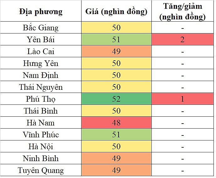 Giá heo hơi hôm nay ngày 17/11/2023 tại khu vực miền Bắc tăng nhẹ