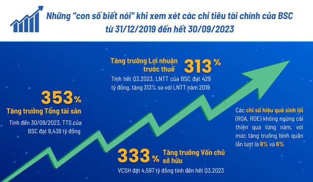 Thị trường chứng khoán và dấu chân của “người đồng hành” - Ảnh 2.