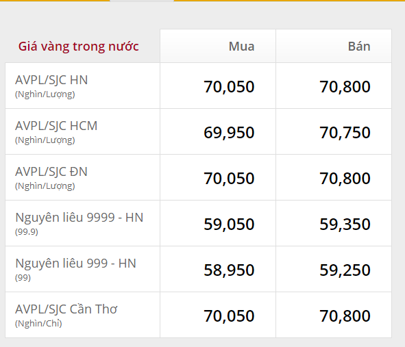 Giá vàng sẽ cán mốc 90 triệu đồng/lượng, người dân có