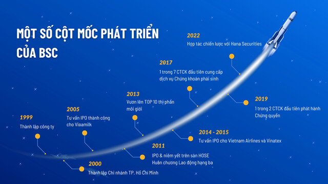 Thị trường chứng khoán và dấu chân của “người đồng hành” - Ảnh 1.