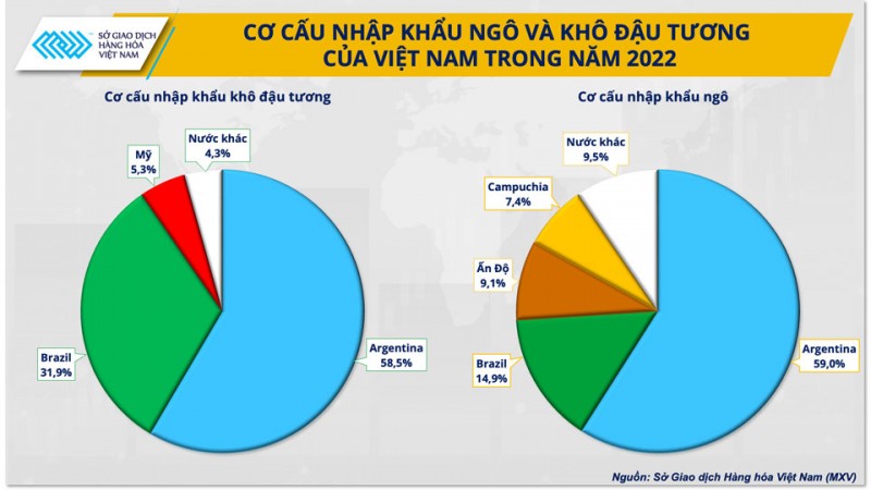 Tân Tổng thống có thể mang nền nông nghiệp Argentina quay trở lại thời hoàng kim?