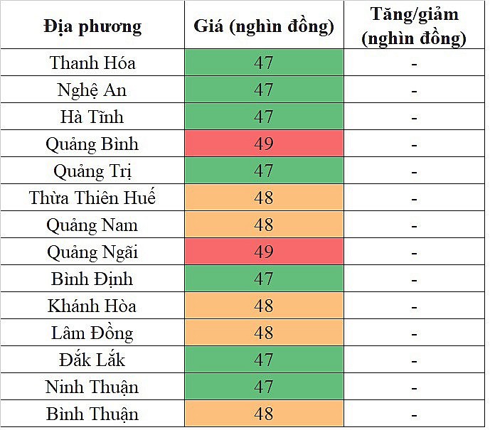 Tại khu vực miền Trung - Tây Nguyên, giá heo hơi hôm nay 11/12/2023 không ghi nhận sự biến động mới Tại khu vực miền Trung - Tây Nguyên, giá heo hơi hôm nay 11/12/2023 không ghi nhận sự biến động mới