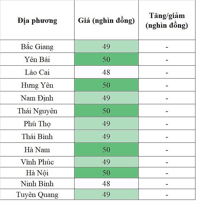 Tại khu vực miền Bắc, giá heo hơi hôm nay 11/12/2023 đi ngang ngày đầu tuần Tại khu vực miền Bắc, giá heo hơi hôm nay 11/12/2023 đi ngang ngày đầu tuần