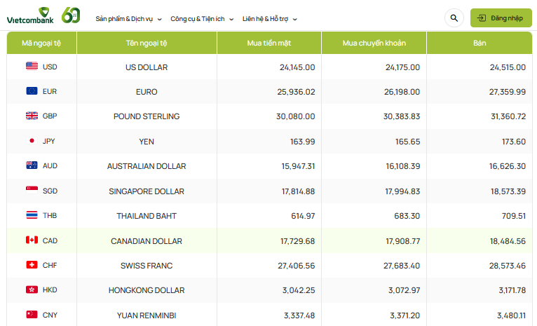 Tỷ giá AUD hôm nay 20/12/2023: Giá đô la Úc được điều chỉnh tăng nhẹ