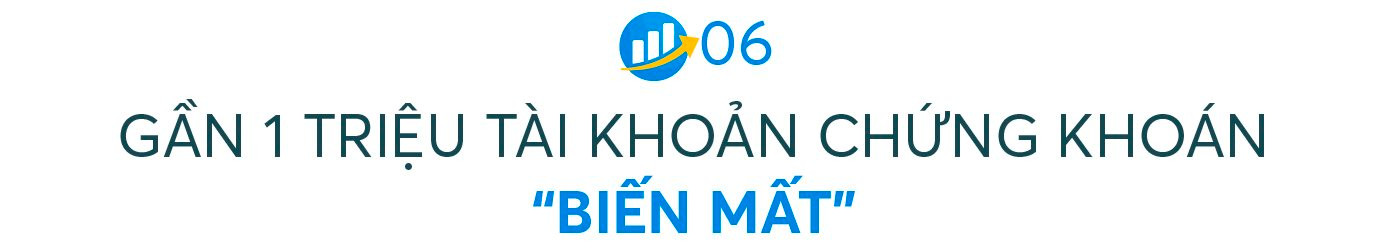 Chứng khoán 2023: Bước đệm cho hành trình nâng hạng thị trường, VN-Index vững vàng trên mốc 1.100 điểm  - Ảnh 9.